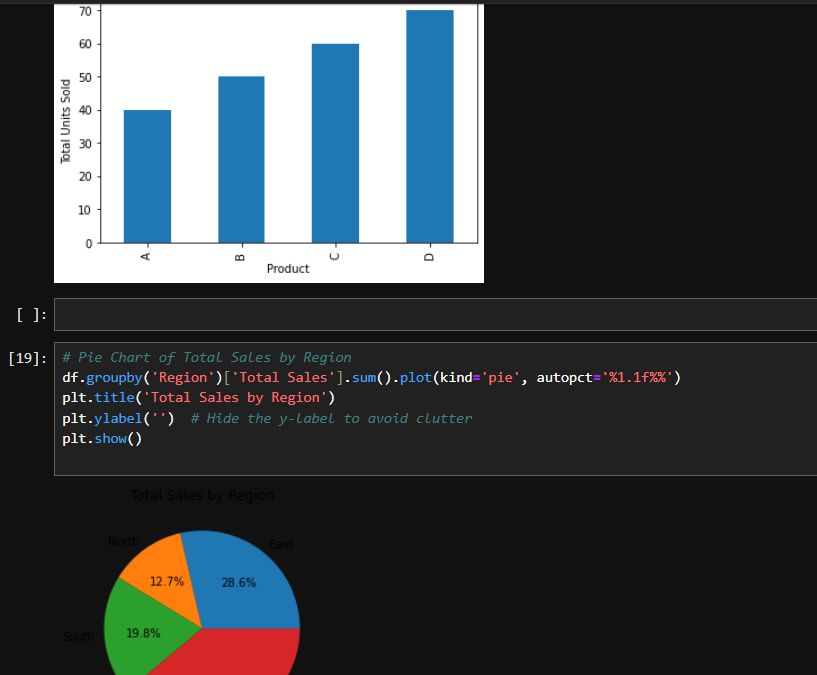 Data Visualization in Python using Matplotlib.pylot & Seaborn